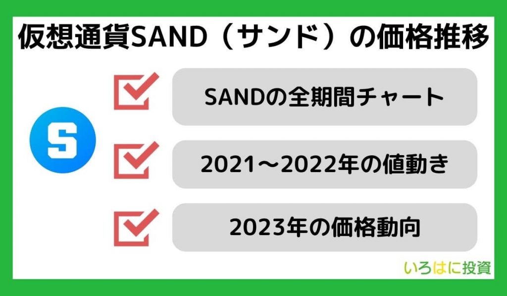 仮想通貨SAND(サンド)の価格推移