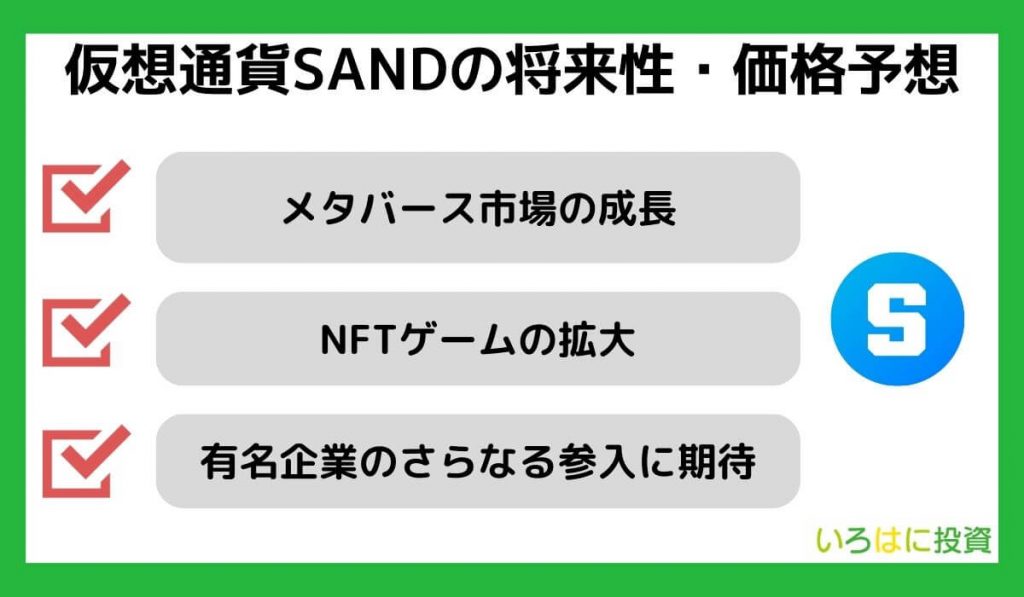 仮想通貨SAND(サンド)の今後の将来性・価格予想