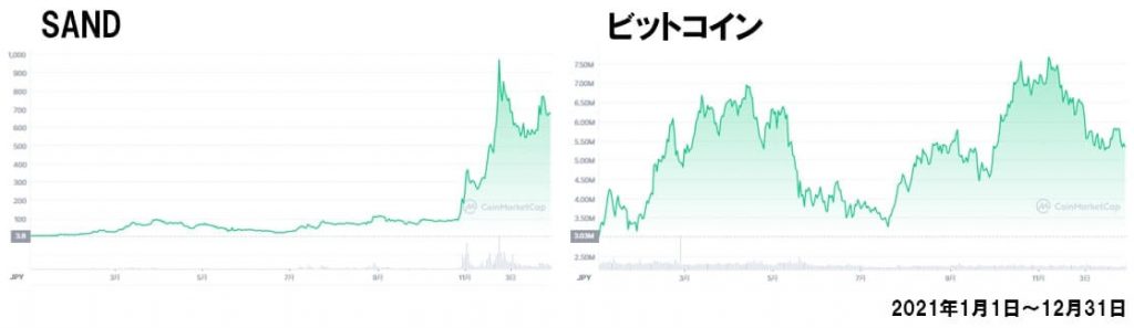 SAND2021chart