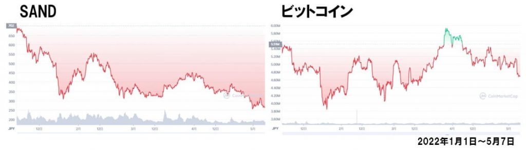 SAND2022chart