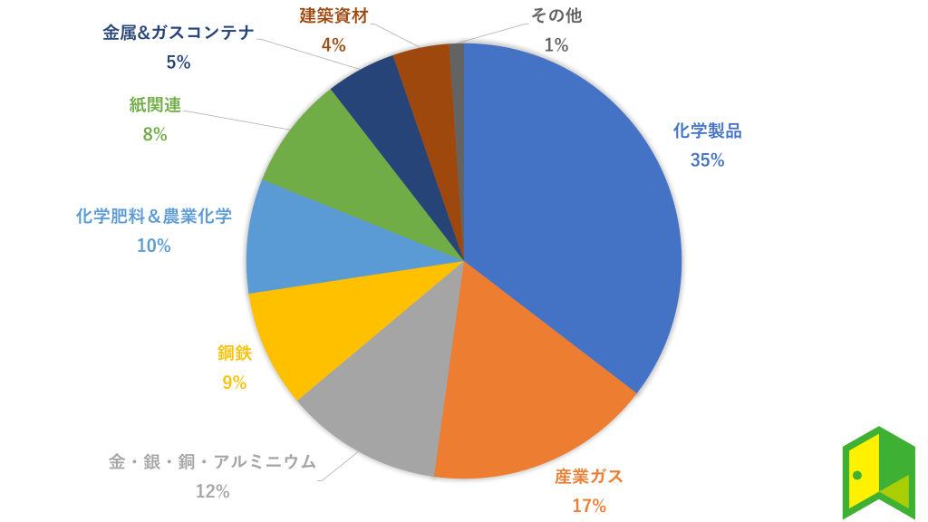 VAW　セクター