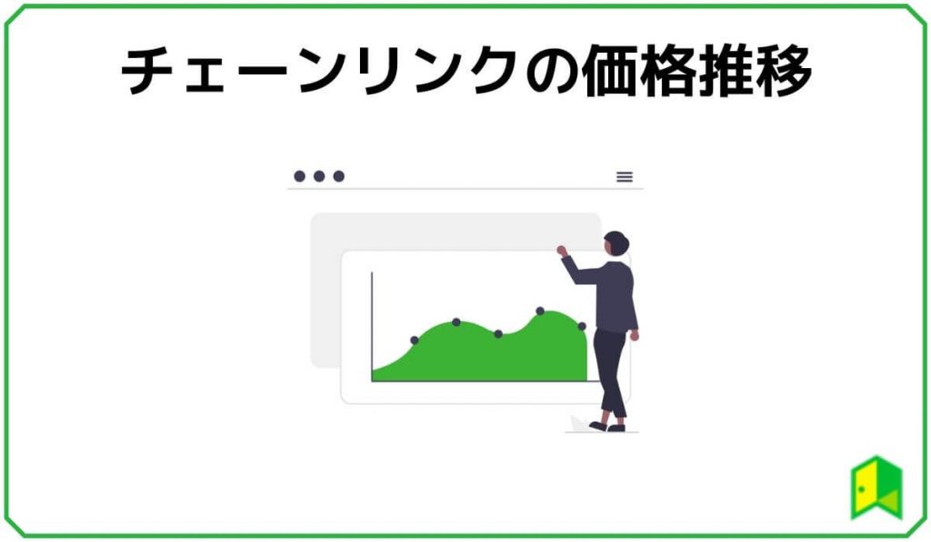 チェーンリンクの価格推移