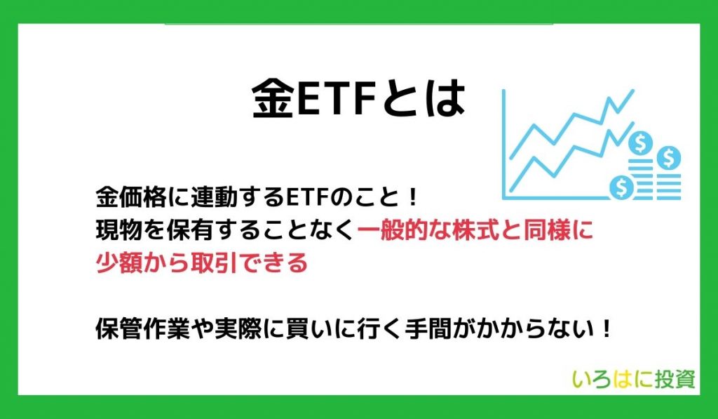 金ETF