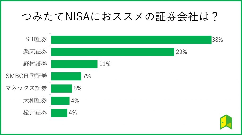 つみたてNISAランキング画像
