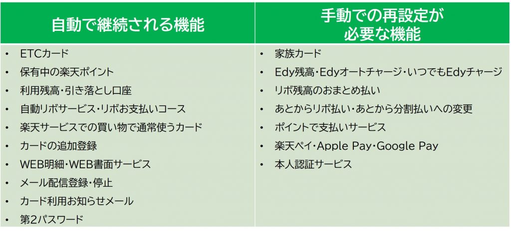 カード引継の際に継続される機能と継続されない機能比較画像