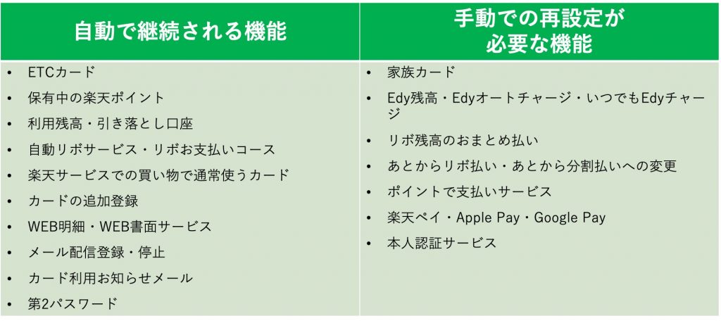 楽天ゴールドカード切替時の設定事項