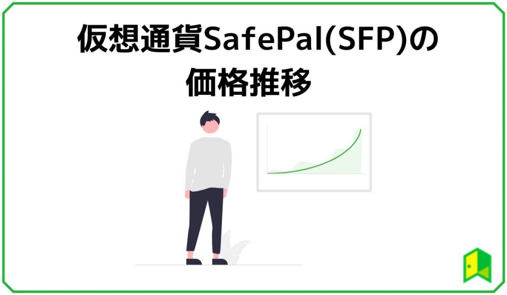 仮想通貨SafePal(SFP)の価格推移