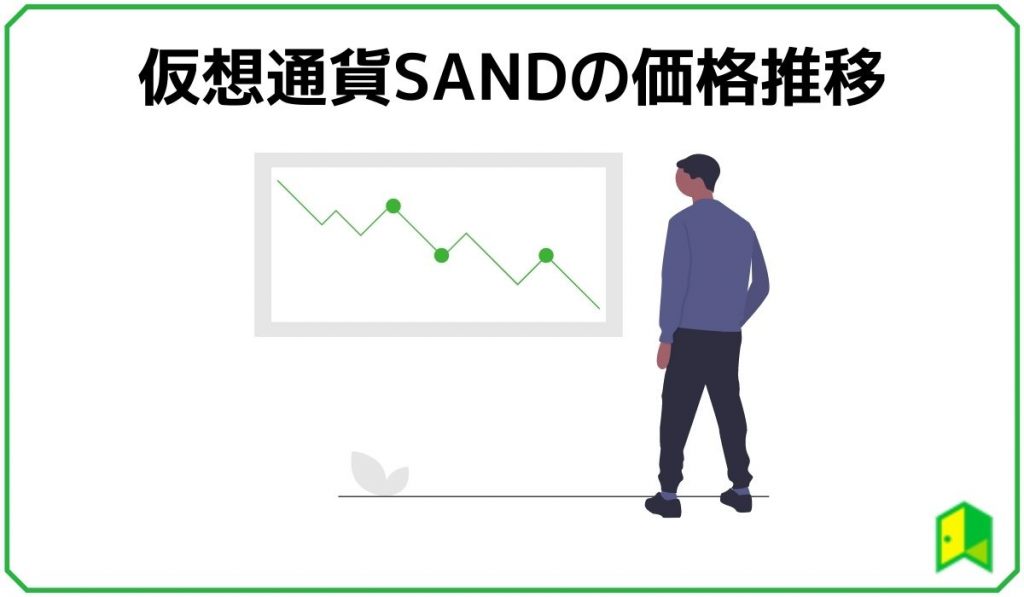 仮想通貨SANDの価格推移
