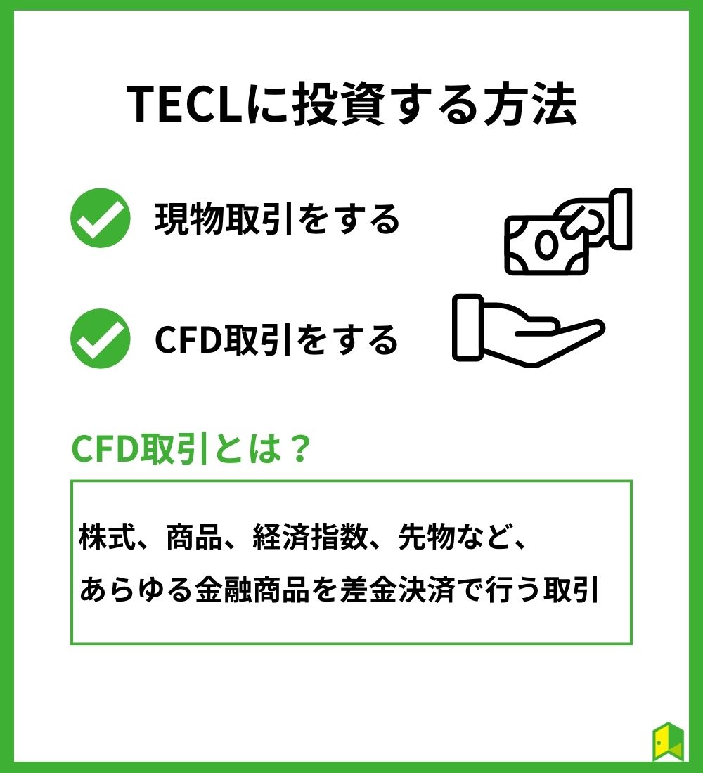 TECLに投資する方法見出し画像