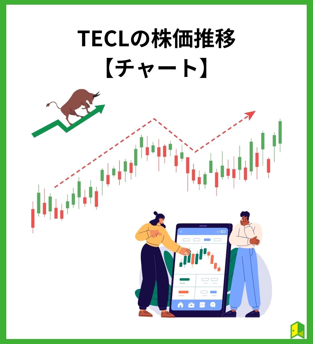 TECLの株価推移【チャート】見出し画像
