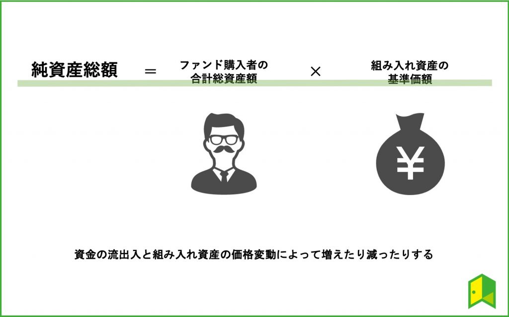 純資産総額の図解画像