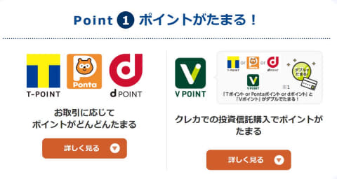 SBI証券での貯まるポイント一覧