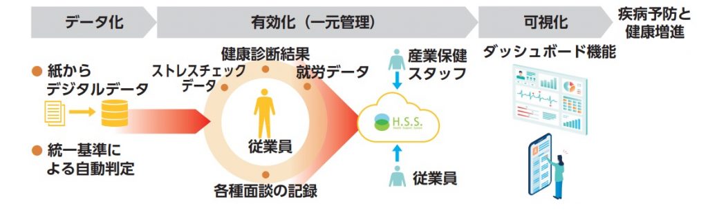 ウェルネスコミュニケーションズ　事業内容3