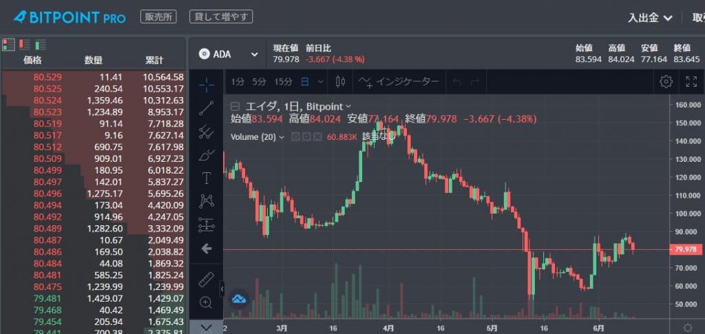 BITPOINTでエイダコインを購入