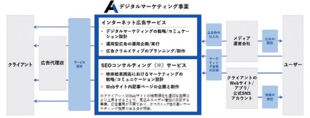 AViC 事業内容１