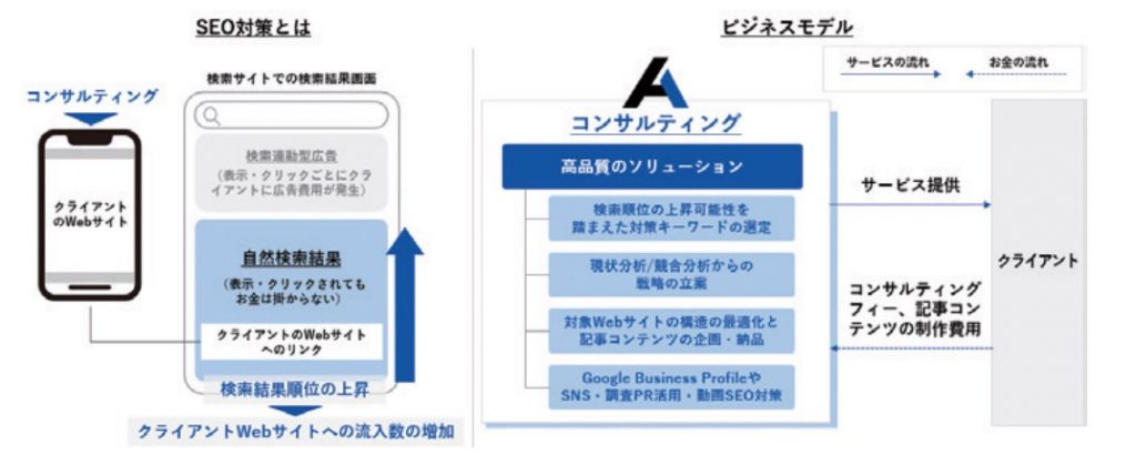 AViC 事業内容２