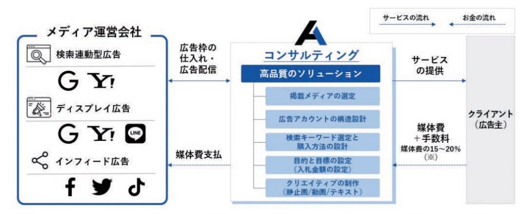 AViC 事業内容3