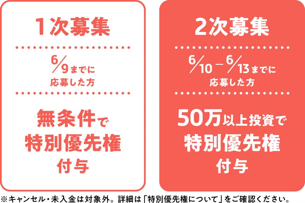 COZUCHI虎ノ門2特別優先権