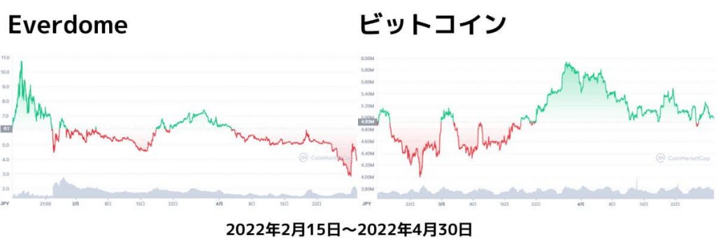 エバードーム4月