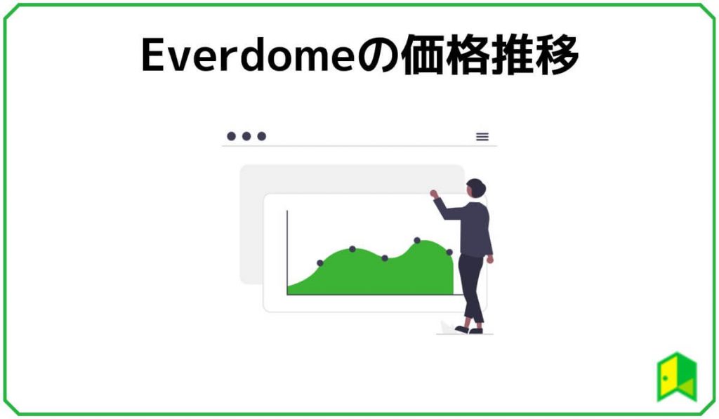 Everdomeの価格推移