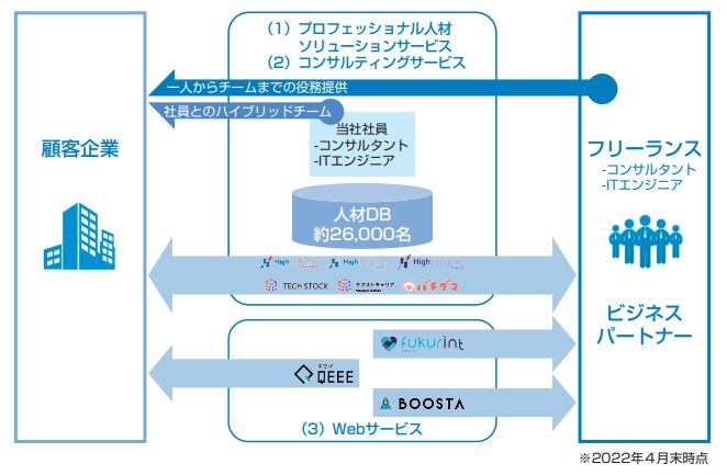 INTLOOP 事業