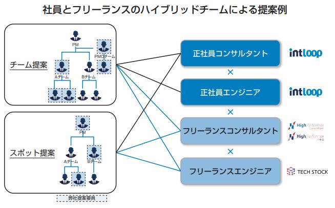 INTLOOP コンサルティング