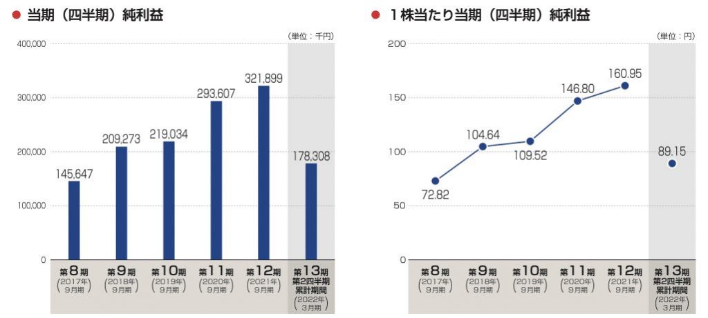 ジャパンワランティ　PL２