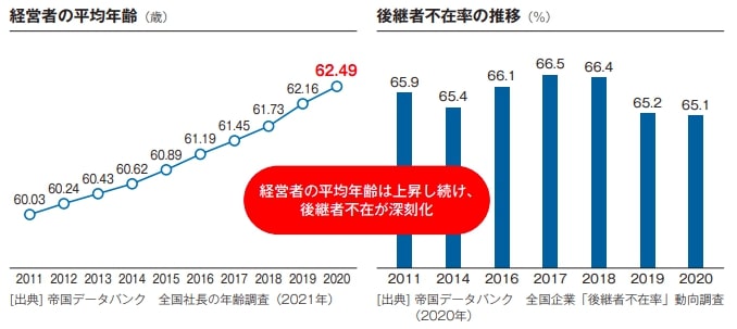 M&A総合研究所 事業環境