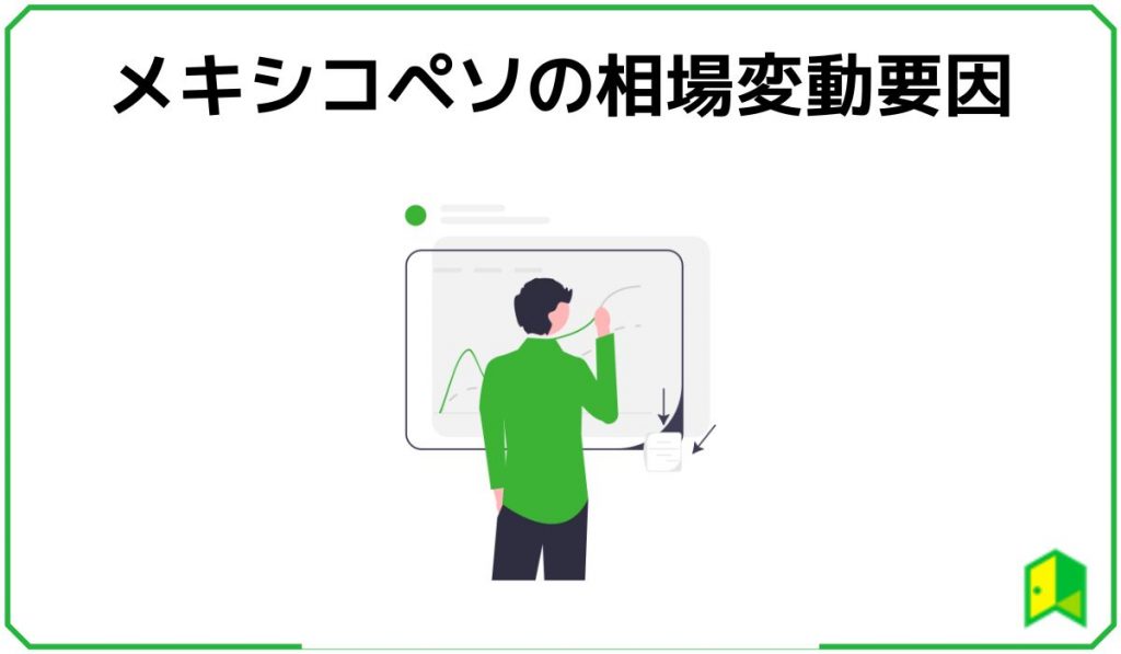 メキシコペソ相場変動要因