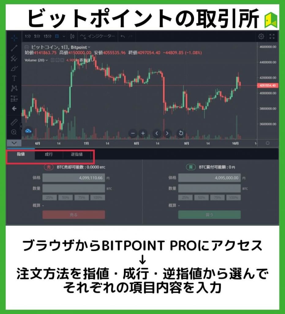 ビットポイントの取引所