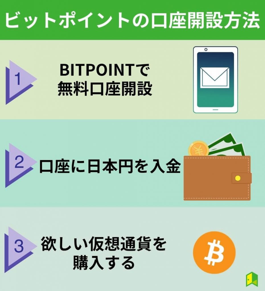 BITPOINT（ビットポイント）の口座開設方法・使い方