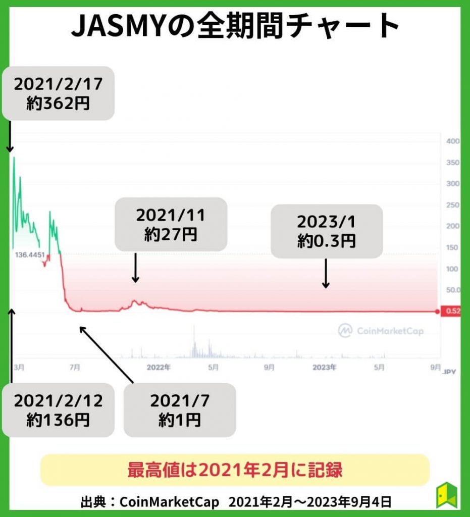 JASMYの価格チャート