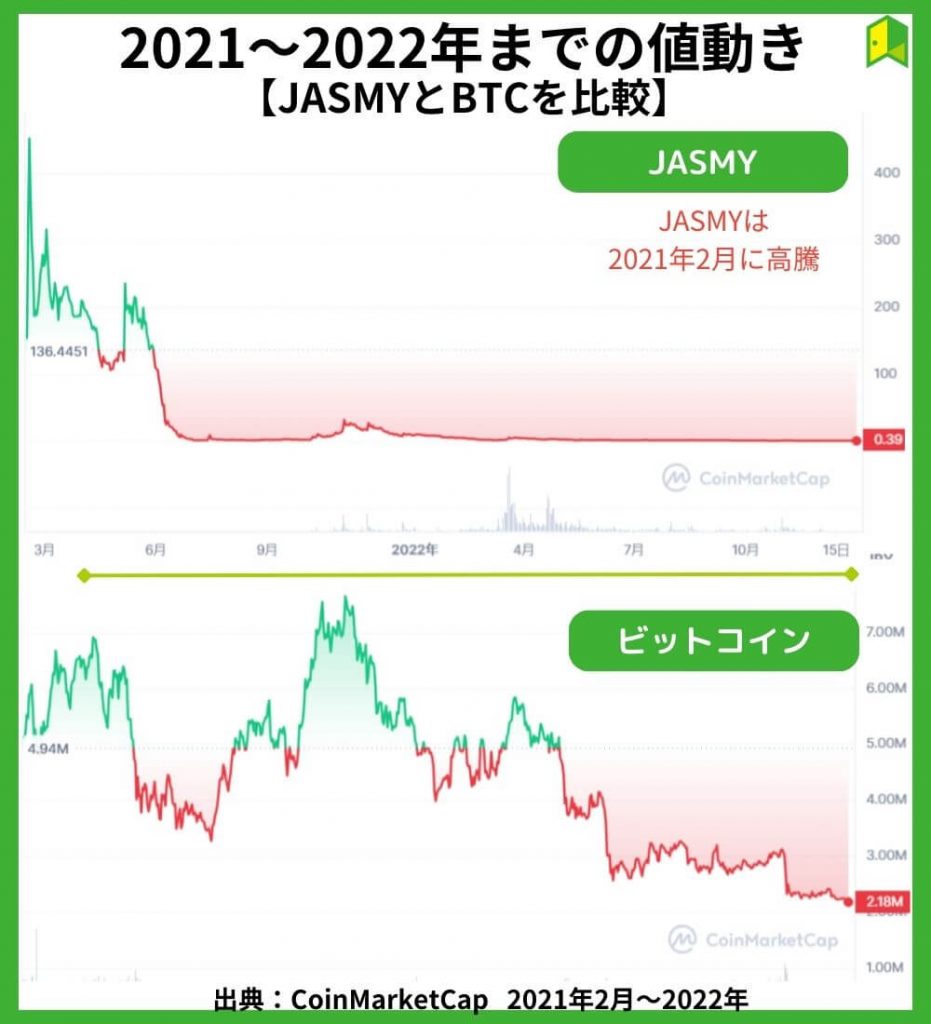 JASMYの価格チャート