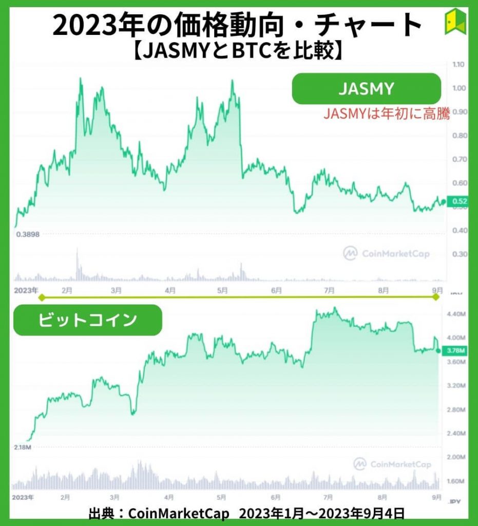 JASMYの価格チャート