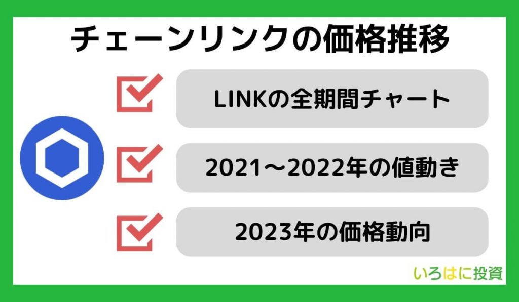 チェーンリンクの価格推移