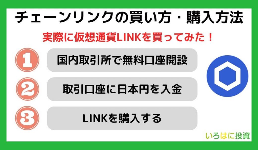 チェーンリンクの買い方・購入方法