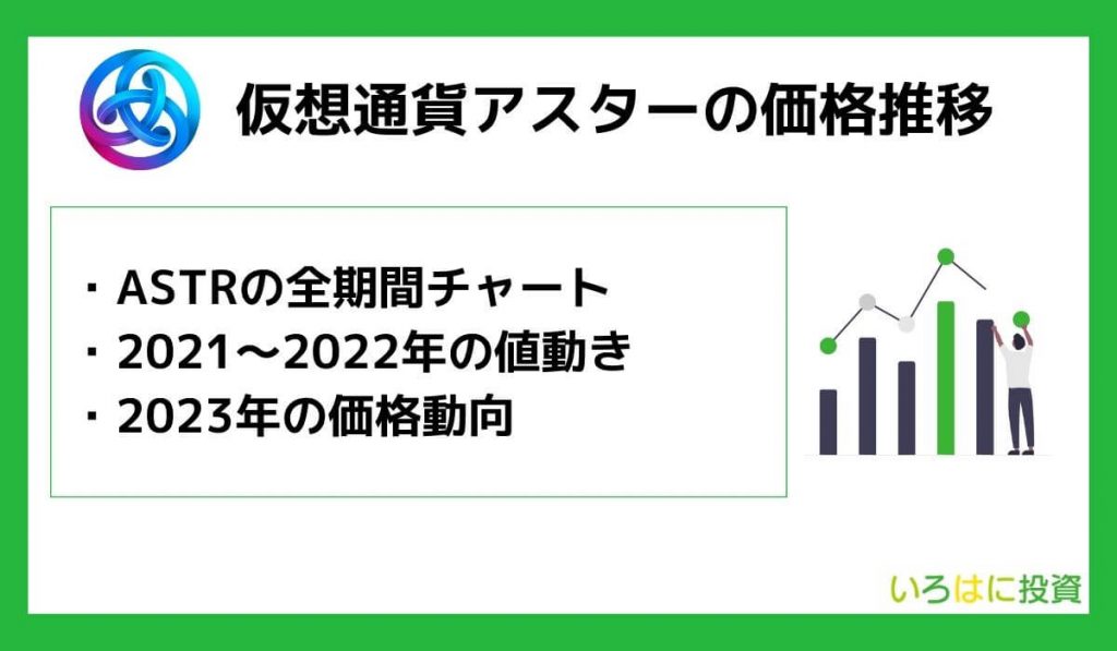 アスターネットワークの価格推移