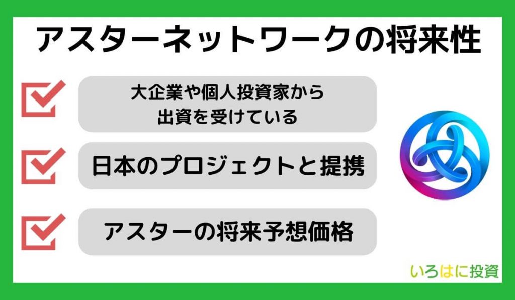 アスターネットワークの将来性・今後の価格予想