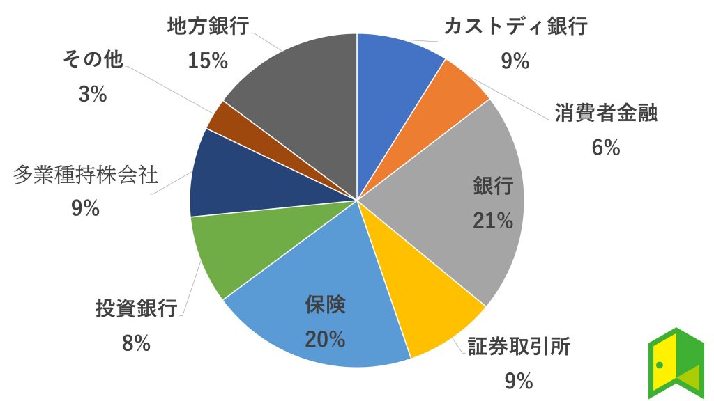 VFH　構成業種