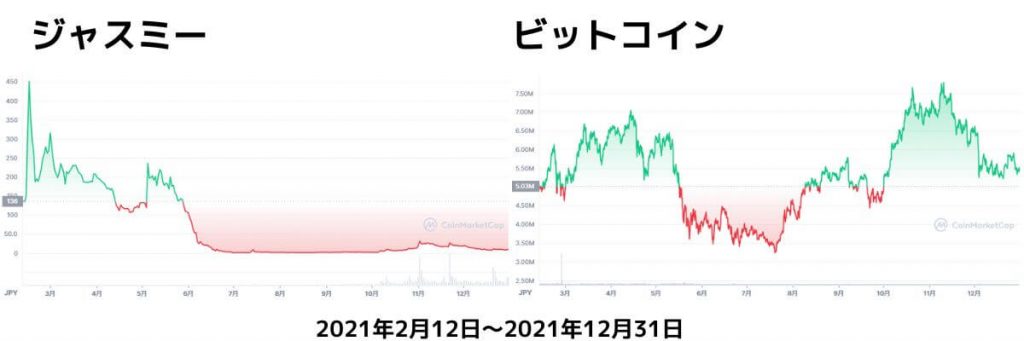 ジャスミーのチャート2021
