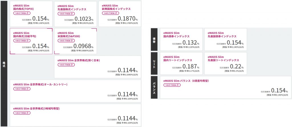 eMAXIS Slim　手数料