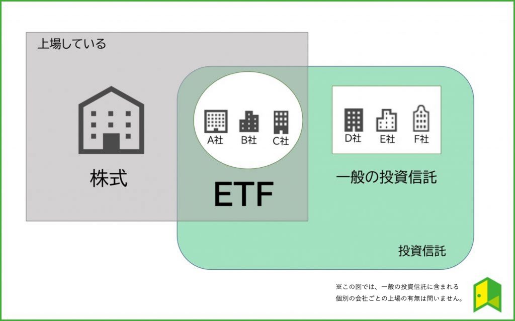 ETF・株式・投資信託比較画像