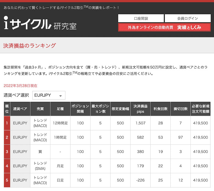 iサイクル研究室