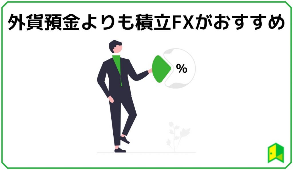 積立FXがおすすめ