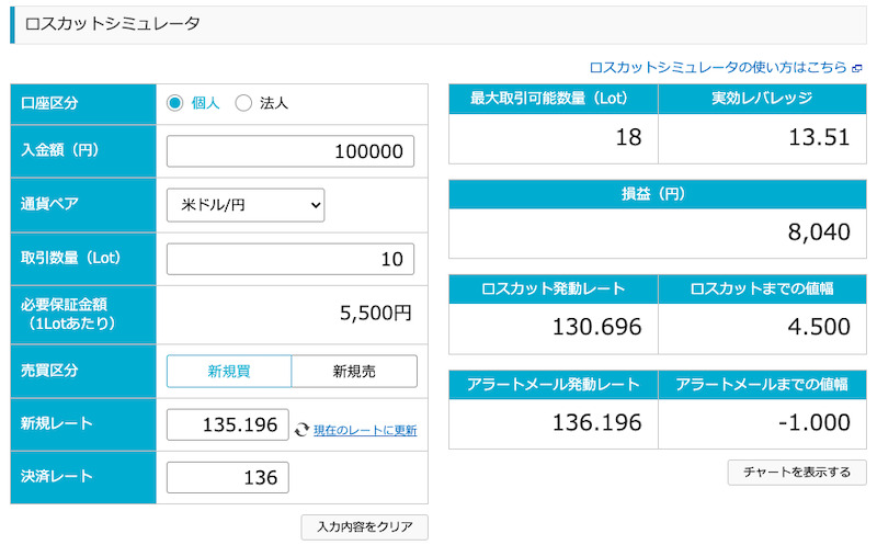 ロスカットシミュレータ