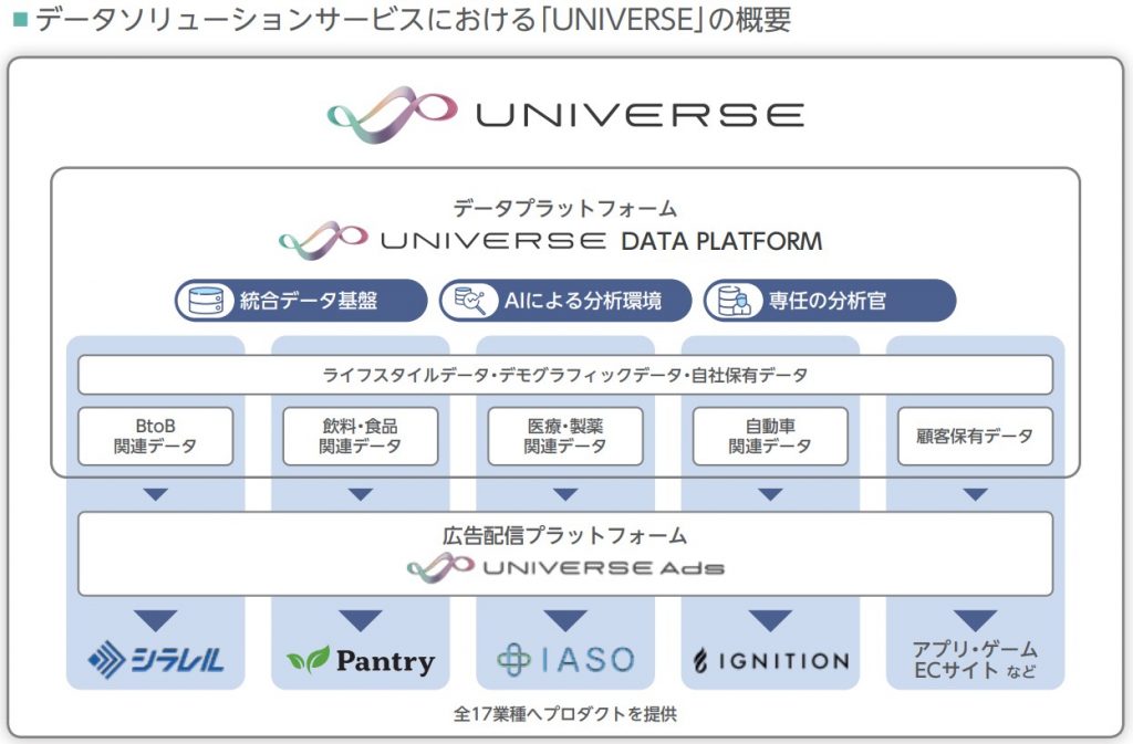 マイクロアド　UNIVERSE