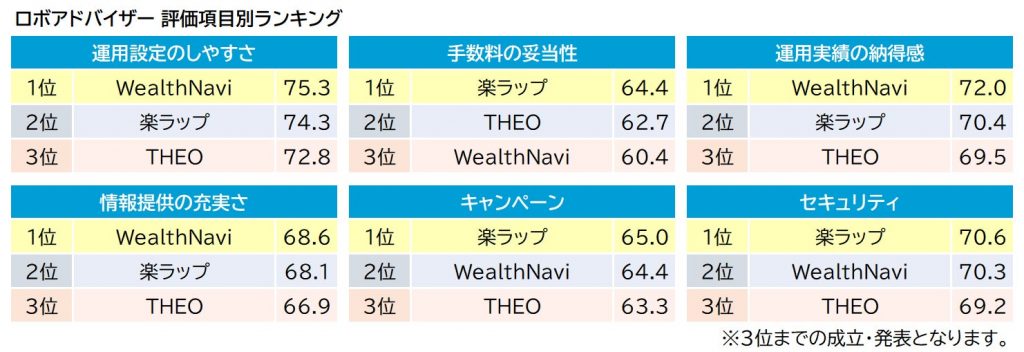ランキング