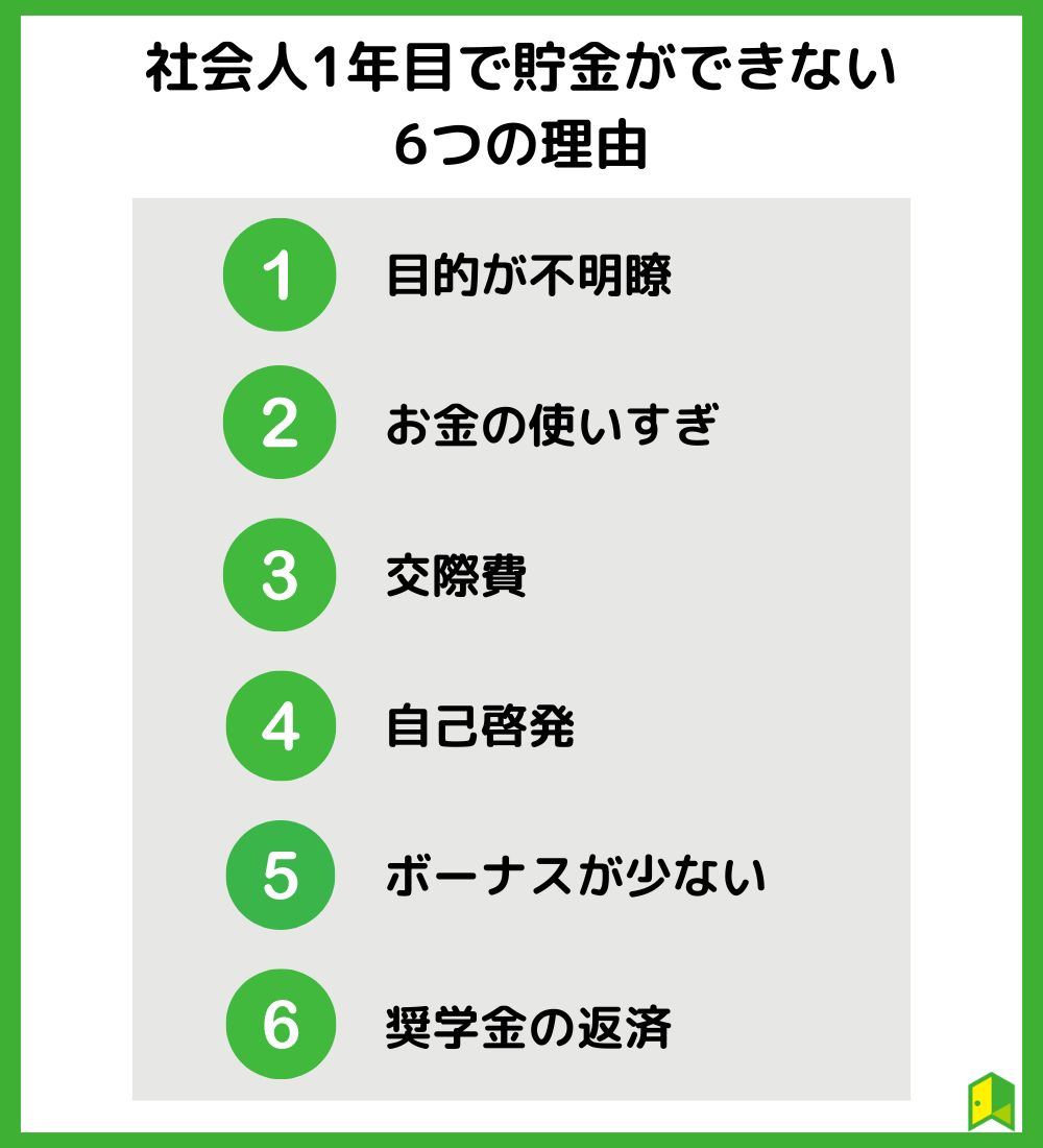 貯金ができない6つの理由