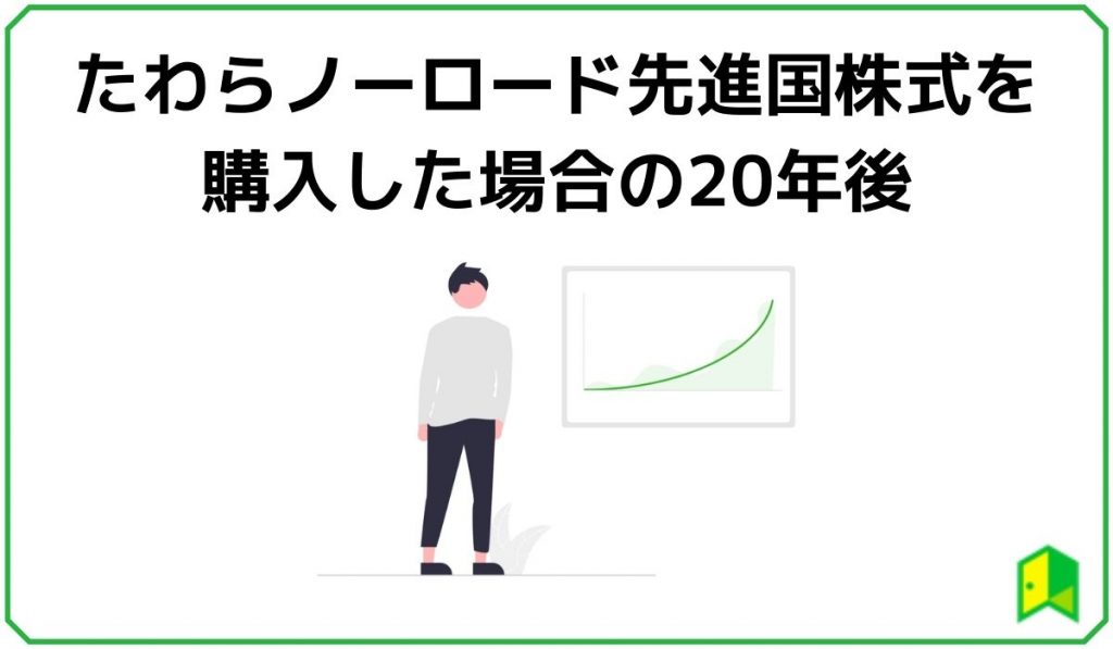 たわらノーロード先進国株式を購入した場合の20年後