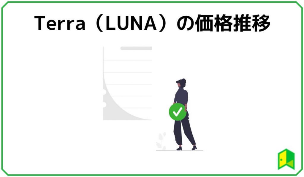 LUNAの価格推移